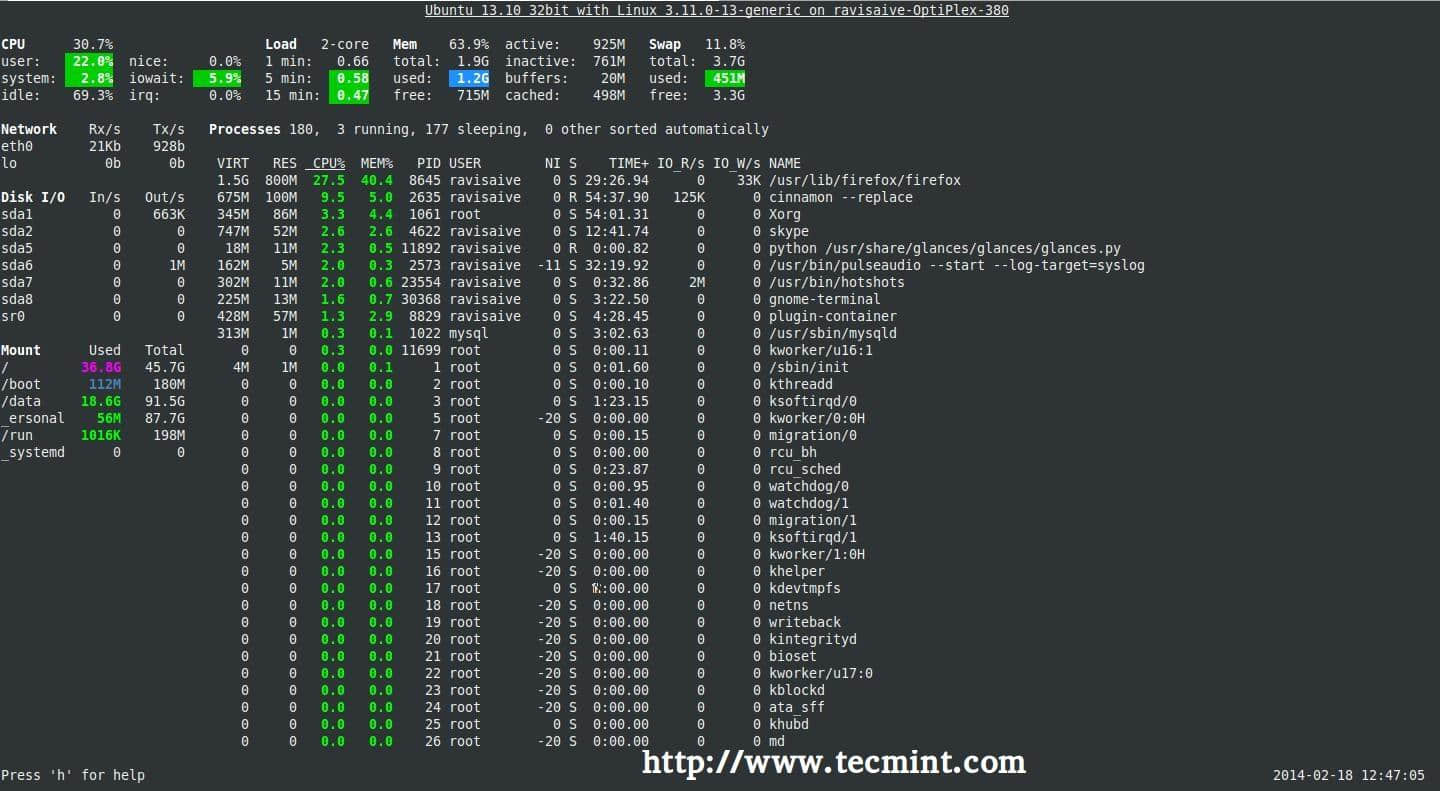 Glances Preview – Ubuntu 13.10