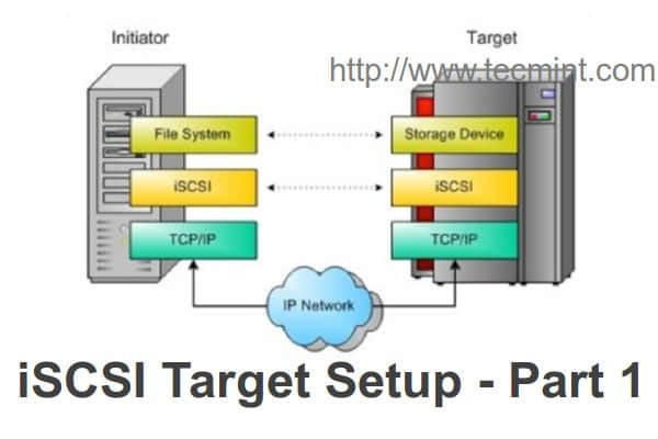 Install iSCSI Target in Linux