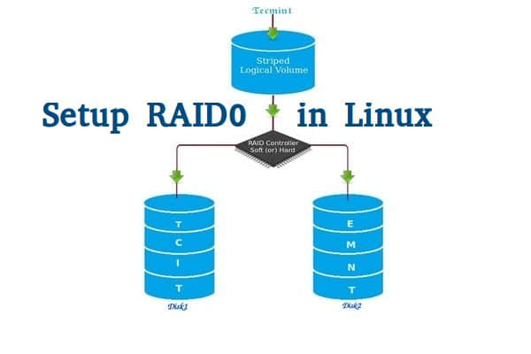 Setup RAID0 in Linux