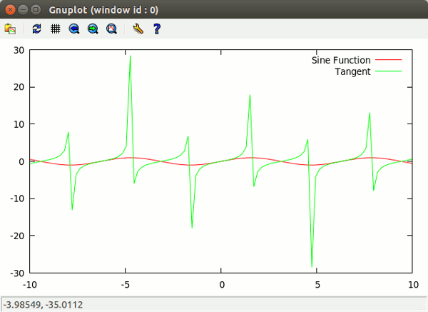 learnmath-gnuplot-plot2