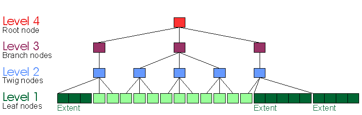 file-system-riser4