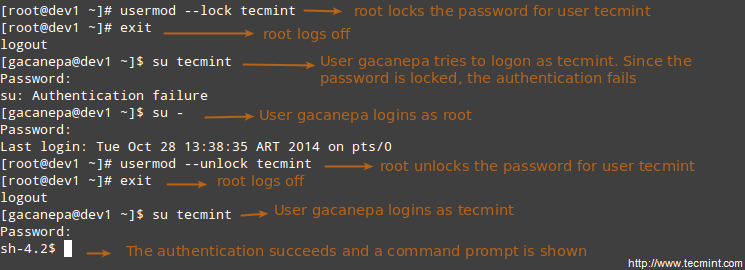 Lock User in Linux