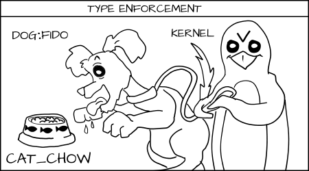 Cartoon of Kernel (Penquin) holding leash to prevent Fido from eating cat food.