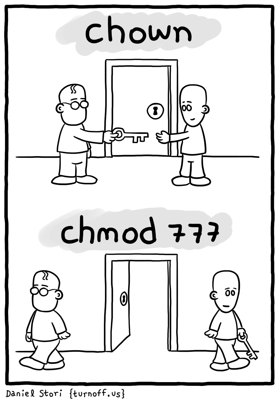 chown - chmod