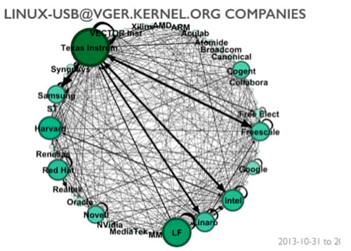 linux kernel