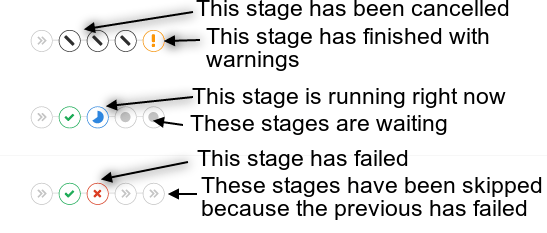 pipeline-status