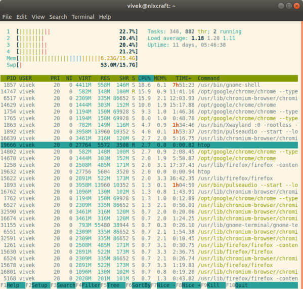 htop process viewer for Linux