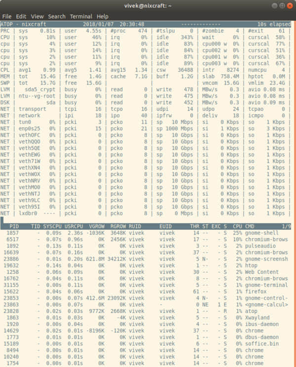 atop Command Line Tools to Monitor Linux Performance