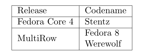 MultiRow