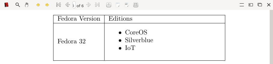 List in tabular