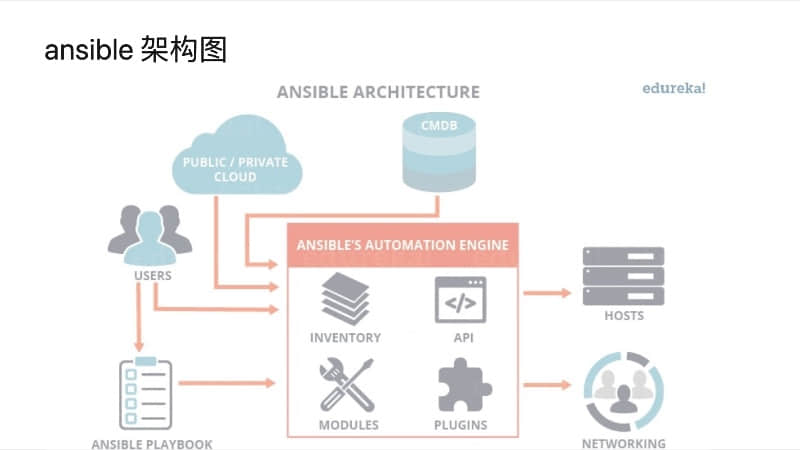 训练营部分 PPT 预览 2