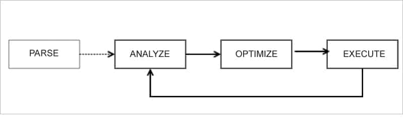 Figure 1: Query planning